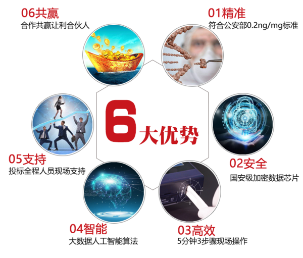 优势02.png