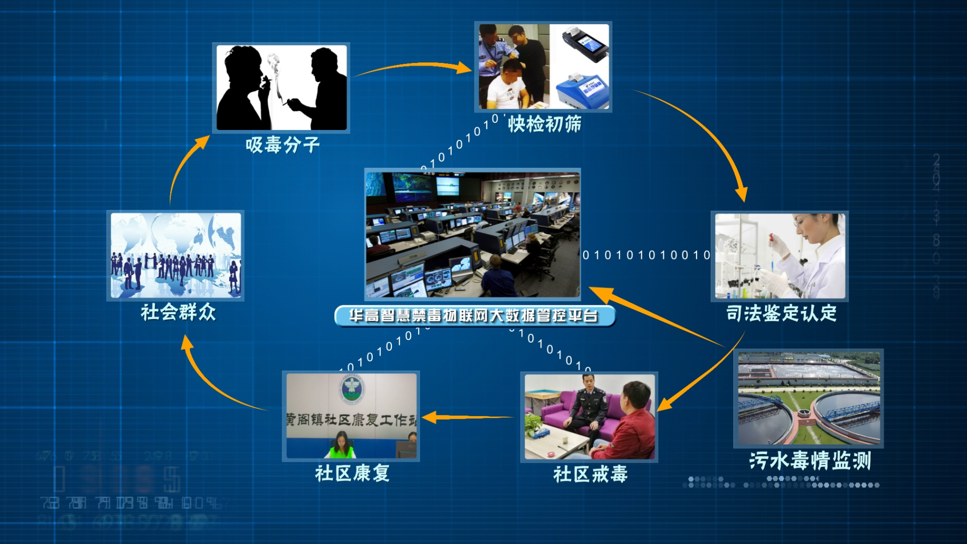 为什么要选择华高毒物检测设备