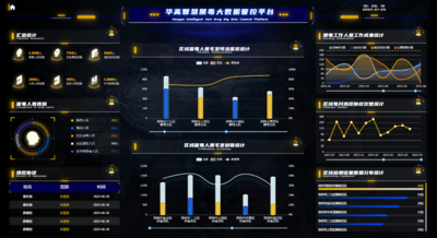 智慧禁毒大数据平台